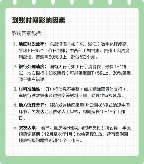 万康医保卡换现多久到账？老用户教你避开这3个时间陷阱