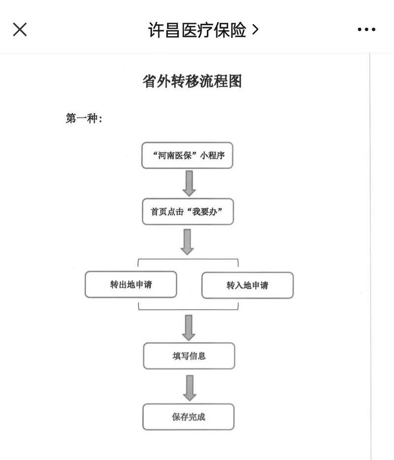 万康医保更换参保地后里面的钱还能用吗？老司机教你避免账户清零风险