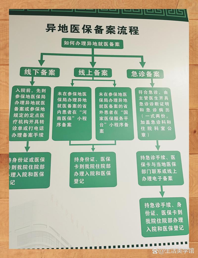 万康换医保卡：小白必看的正确姿势与实战技巧