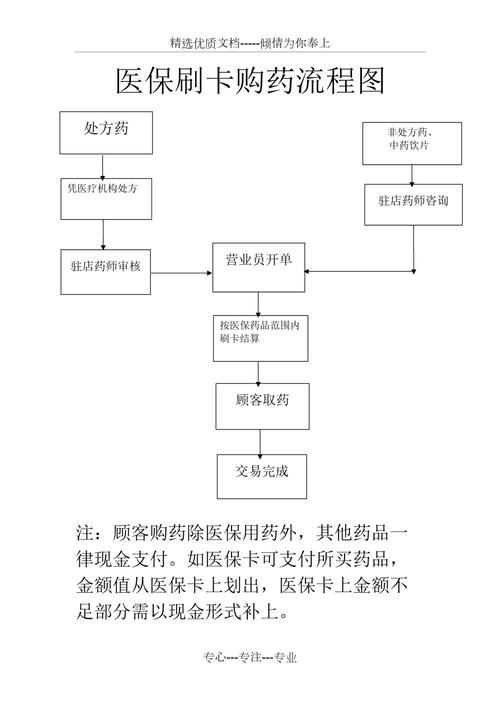 万康用医保卡买药一定比现金便宜吗？真相来了